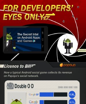 INFOGRAPHIC Android 2012 James Bond Style!